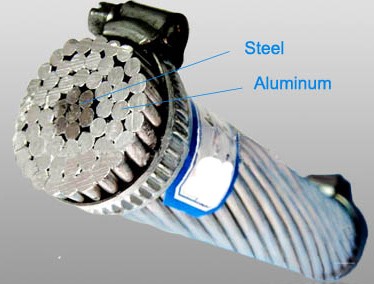 Aluminium Conductor Steel Rein-Forced Cable