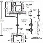 Plate Electrode Types Earthing System
