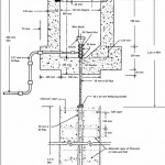 Rod Electrode Types Earthing System