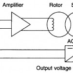 Closed Loop Voltage Control System