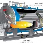 Boiler or Steam Generator