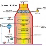 Lamont Boiler