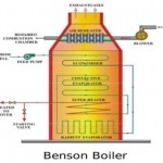 Benson Boiler