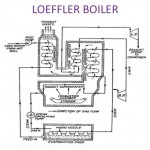 Loeffler Boiler