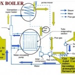 Velox Boiler