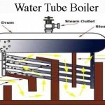 Water Tube Boiler Parts