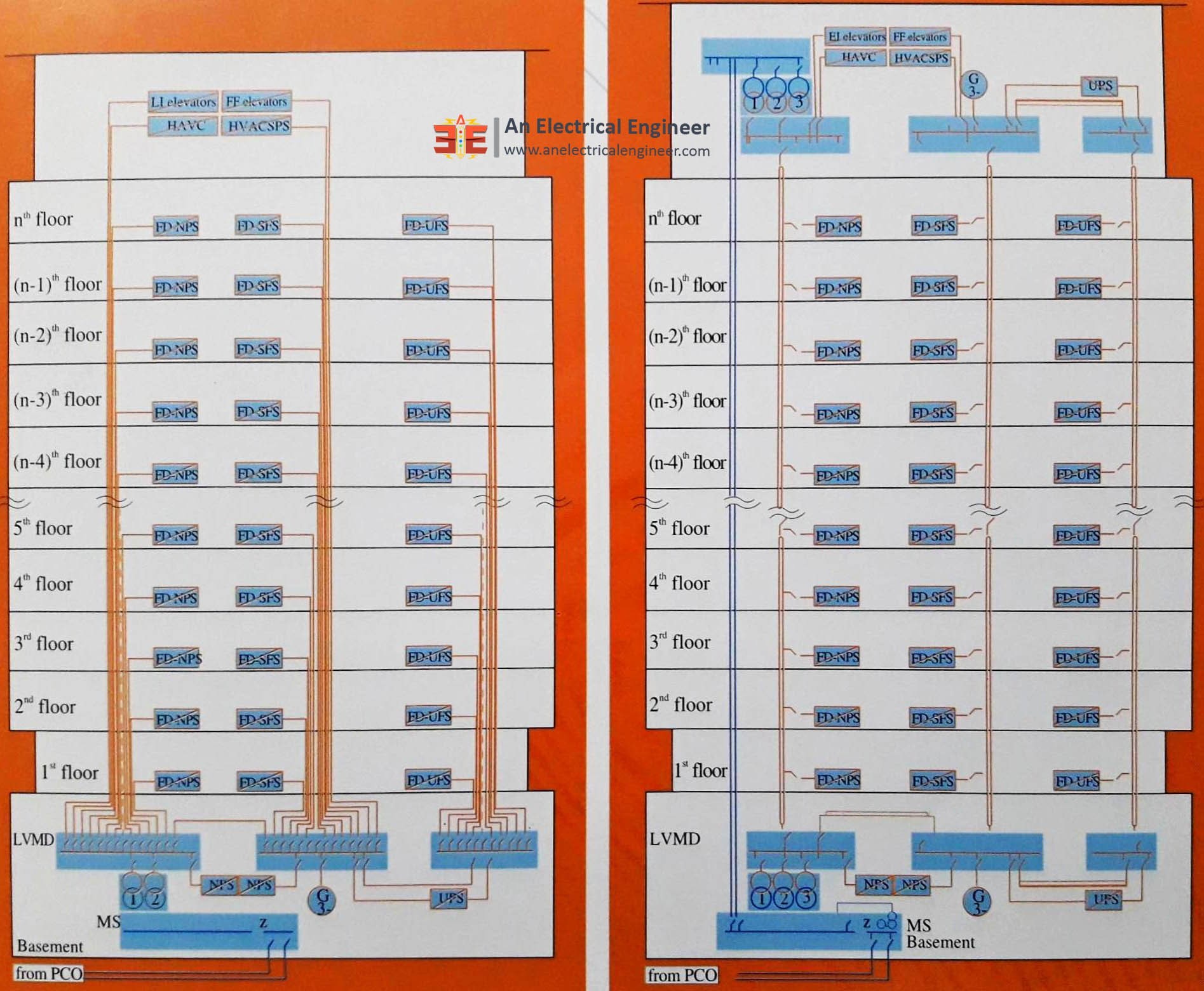 Busbar Trunking System is Preferred Over Cabling