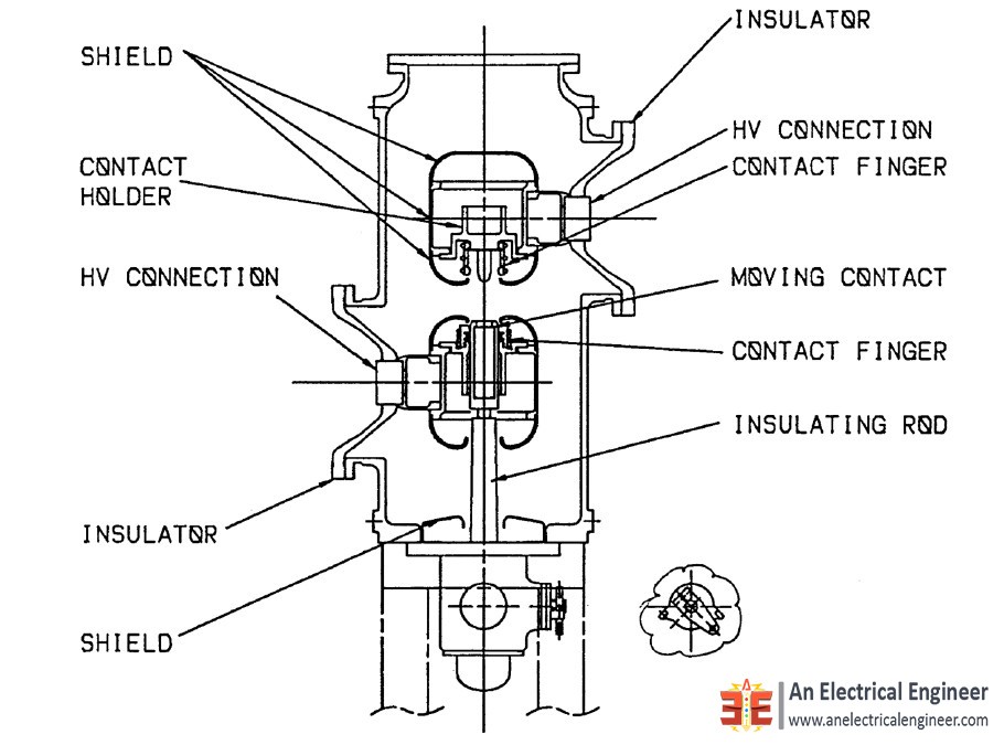 Disconnect Switches for GIS