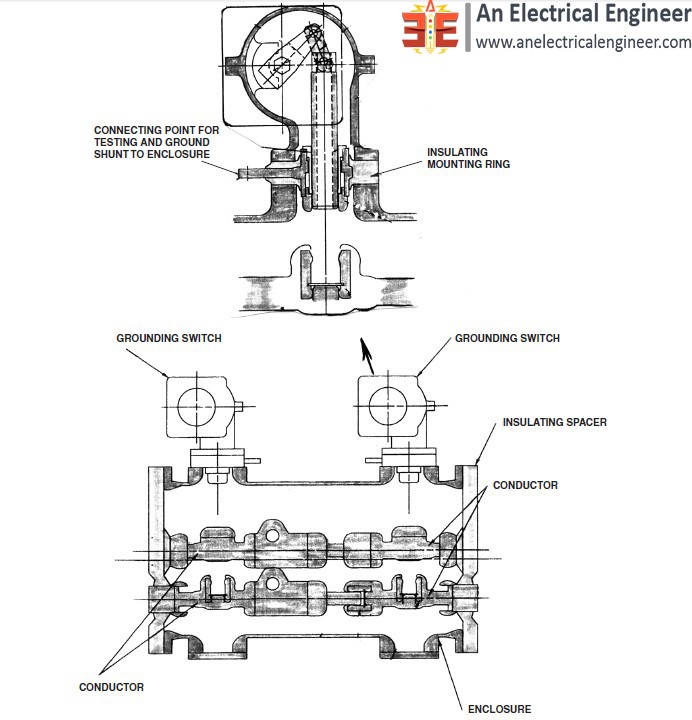 Ground Switches for GIS