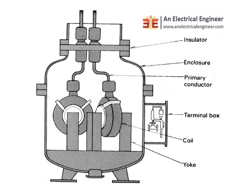 Disconnect Switches for GIS