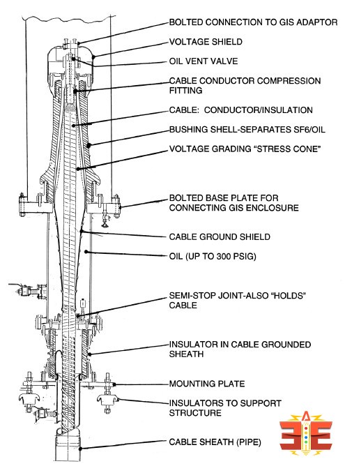 Power Cable Connection