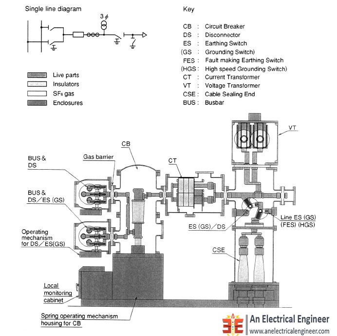 Integrated (Combined Function) GIS.