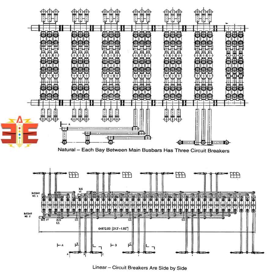 One-and-One-Half Circuit Breaker Layouts