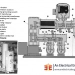 Three-phase Enclosure GIS